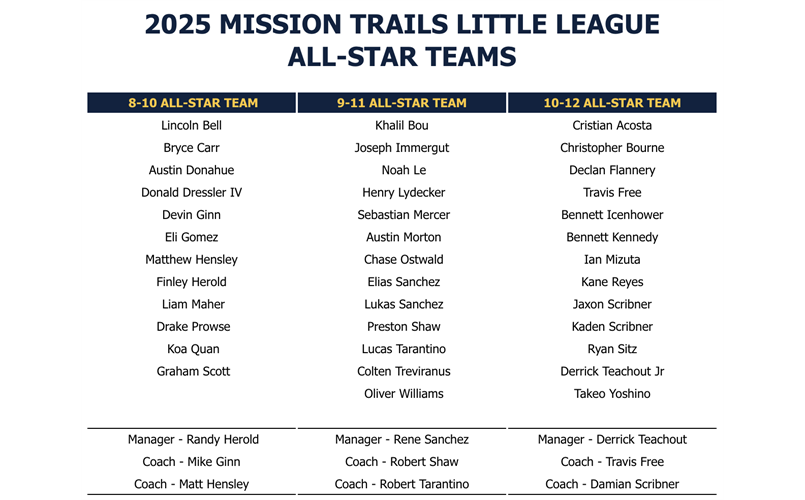 2025 All-Star Teams!