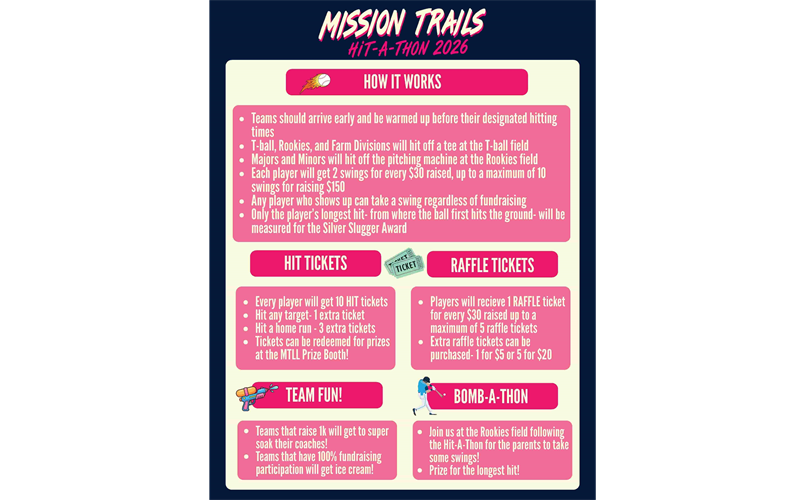 Hit a Thon - How it Works